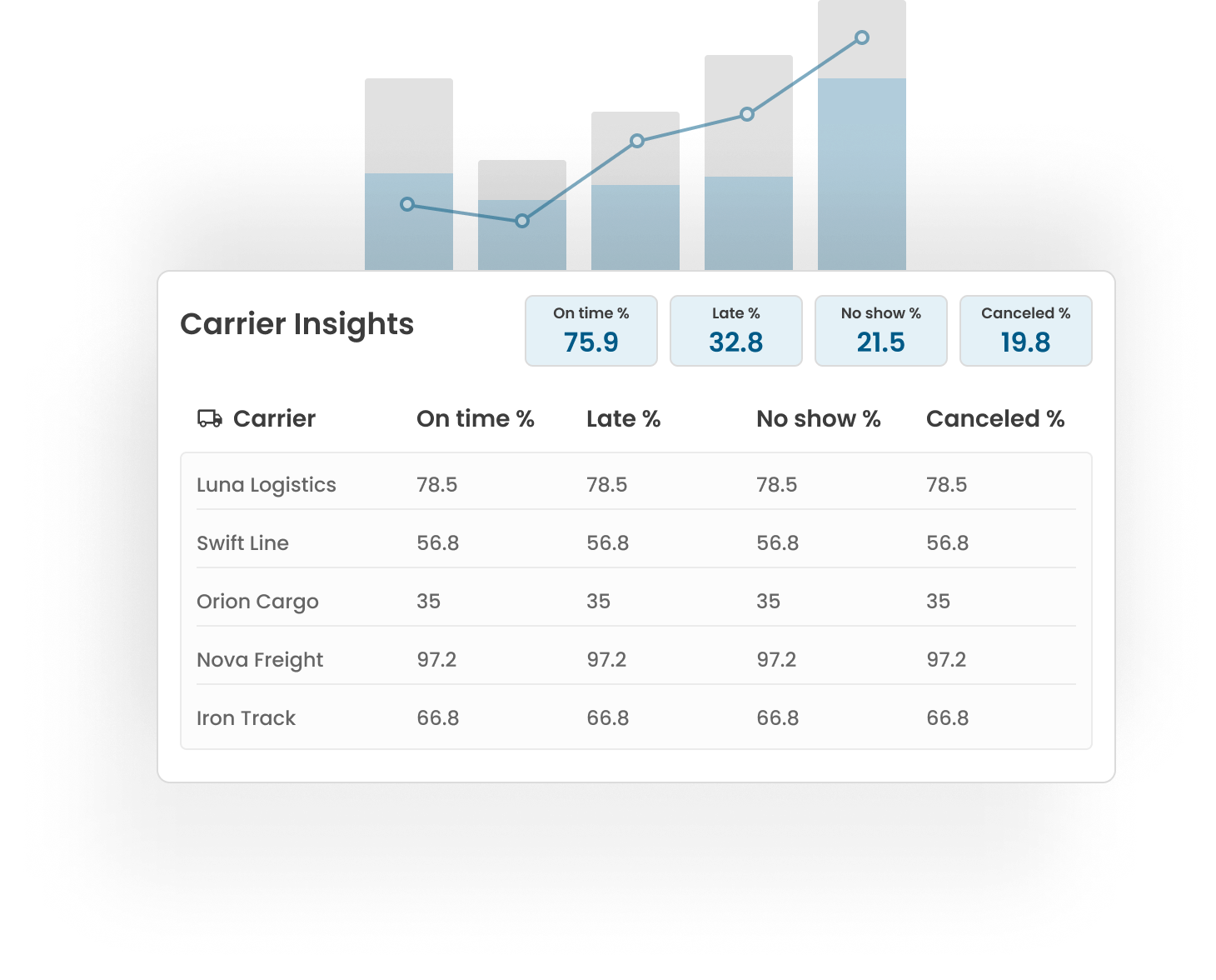 vs opendock scorecard